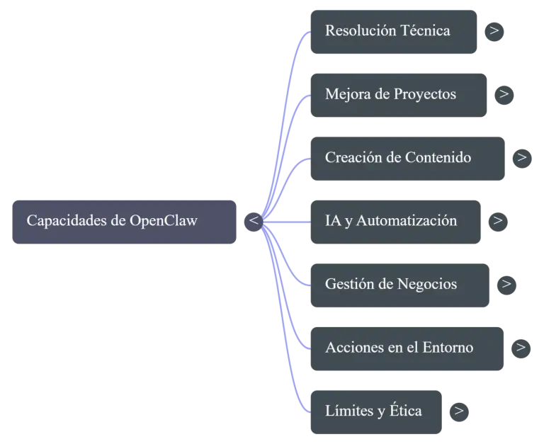 Imagen del artículo