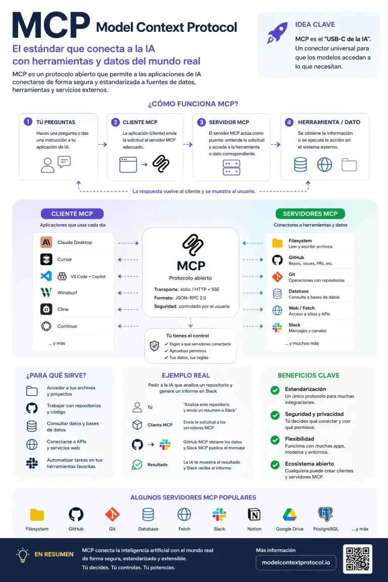 Imagen del artículo