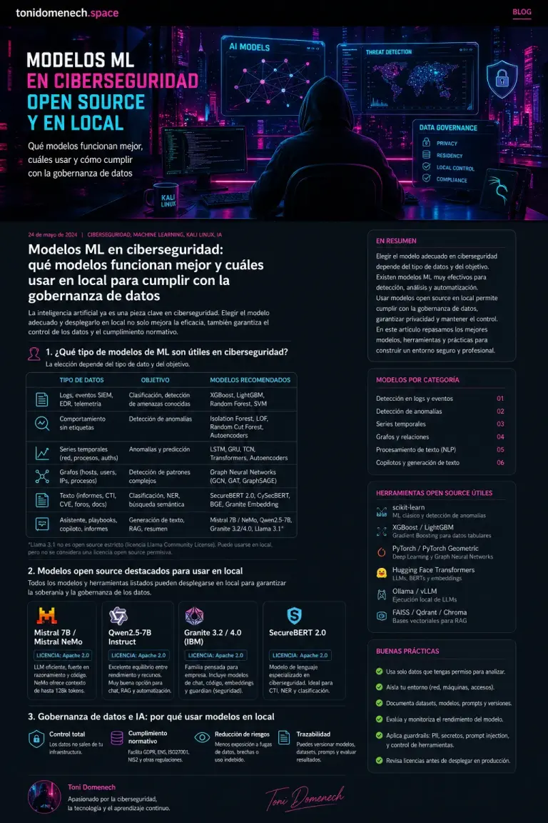 Modelos ML en ciberseguridad: qué funciona mejor y qué opciones open source usar en local para cumplir con la gobernanza de datos